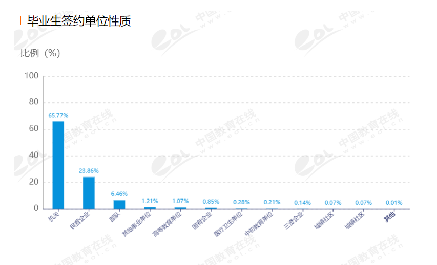 云南警官学院来啦！你听说过这所院校么？了解院校，一文即可