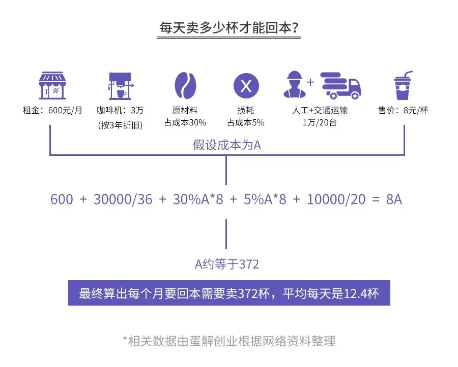 开咖啡馆倾家荡产？全案解析星巴克、瑞幸…揭秘咖啡投资惨状