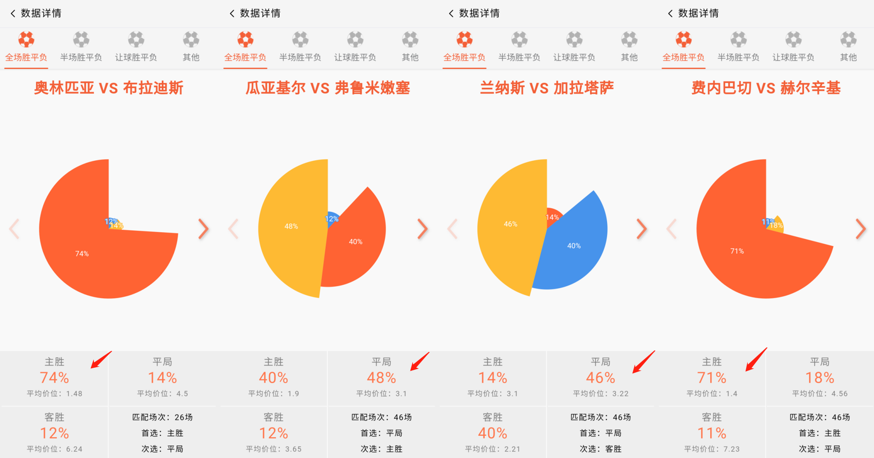 巴黎圣日耳曼vs布雷斯特预测(法甲：布雷斯特VS巴黎圣日耳曼，主队有利题材不少，这场有冷吗？)