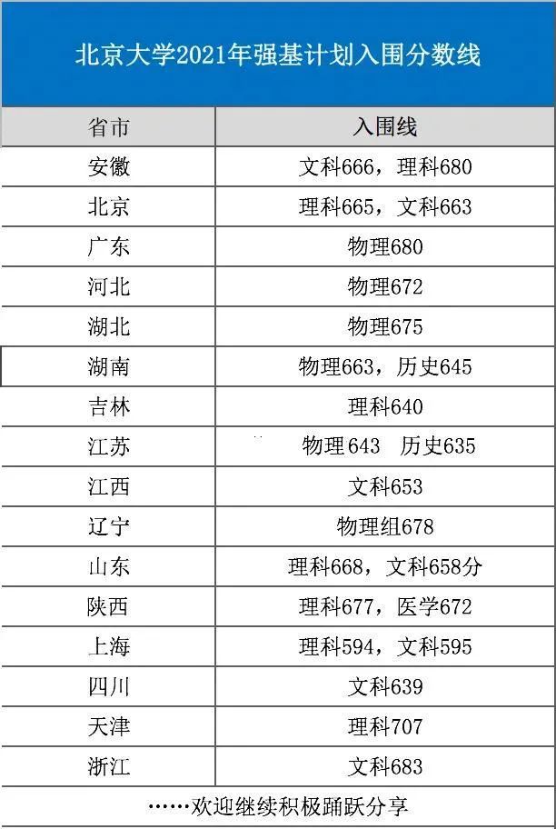 高考失利该不该复读,高考失利该不该复读辩论赛
