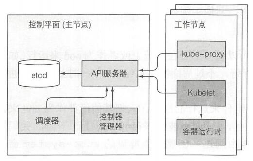 第1关 K8s一窥真容