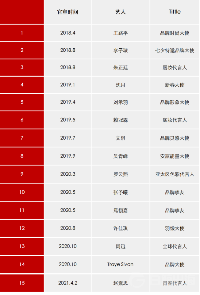 我觀察的26個國產美妝品牌，25個在出海