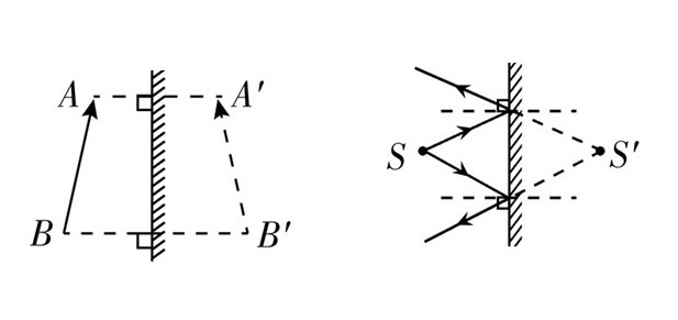 平面镜成像作图就这两种方法