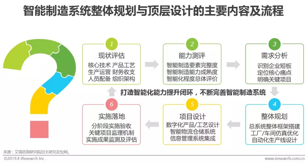 工业智能化：制造业的智能升级之路