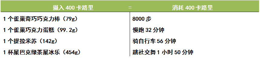 胖子每天消耗的热量（减肥请收好这份能量消耗对照表）