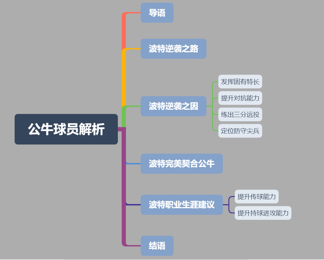 从水货探花到优质3D，逆袭的奥托-波特是公牛复兴最佳拼图