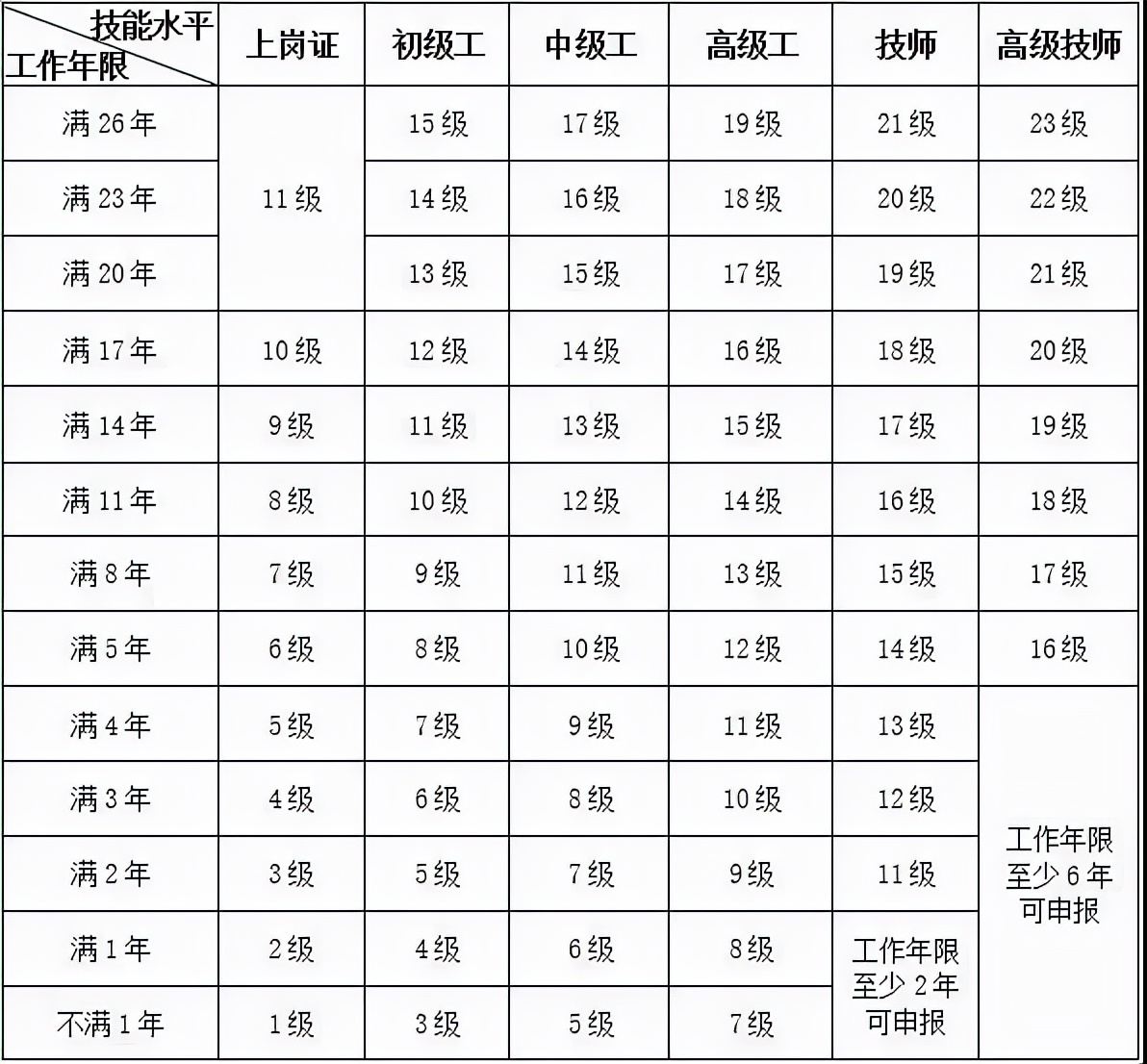 养老护理员培训，助力乡村振兴，实现共同富裕