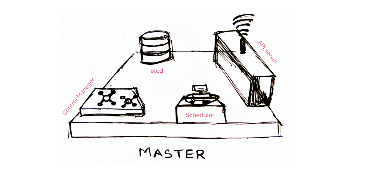 以卡通的方式了解Kubernetes