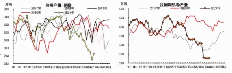 供需两弱 期卷后市如何破局？