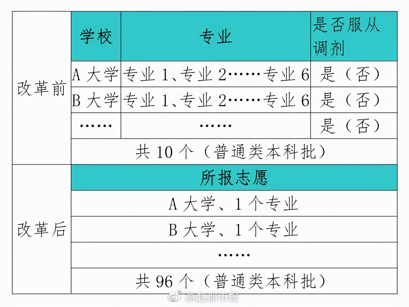 河北高考模拟演练志愿填报3月29日开始