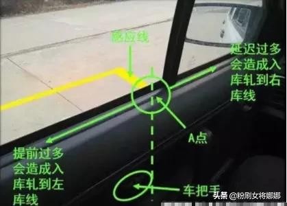 科目二倒车入库最笨的五个步骤，图情详解易理解，新手必备！
