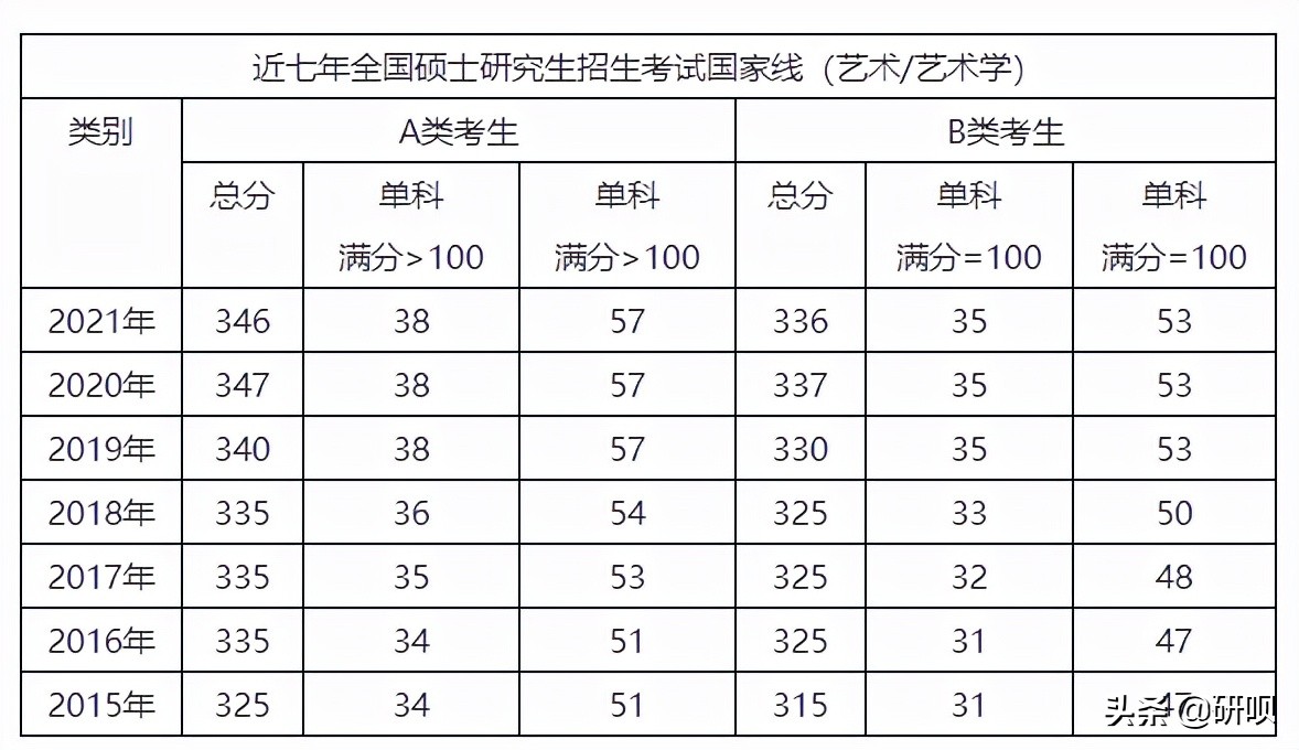 上海戏剧学院戏剧（艺术管理方向）考研经验分享