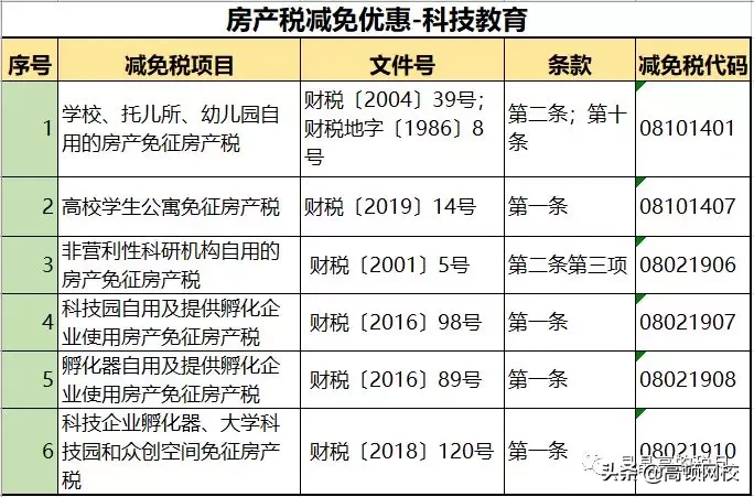 房产税税率是多少,租赁房产税税率是多少