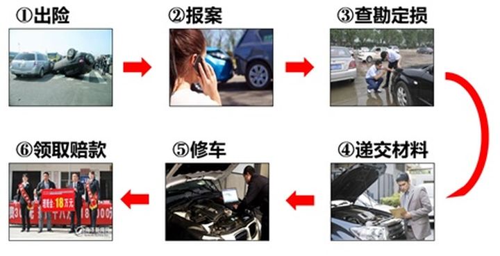 2021年，车险这么买，最划算