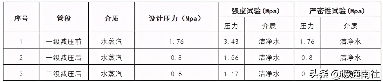 生物醫(yī)藥潔凈管道系統(tǒng)設計與安裝