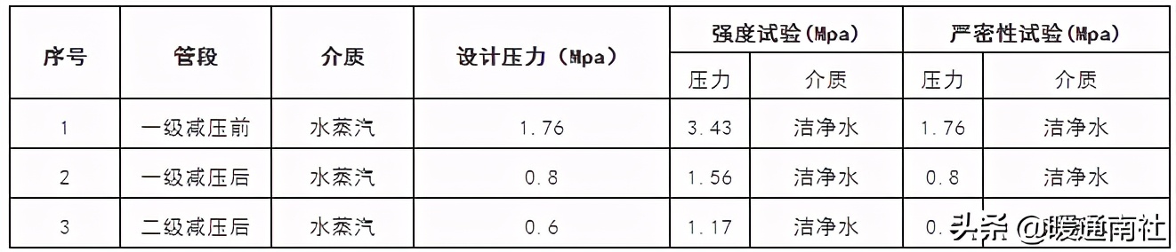 生物医药洁净管道系统设计与安装