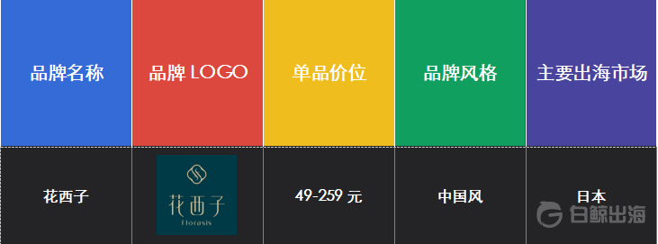 我觀察的26個國產美妝品牌，25個在出海
