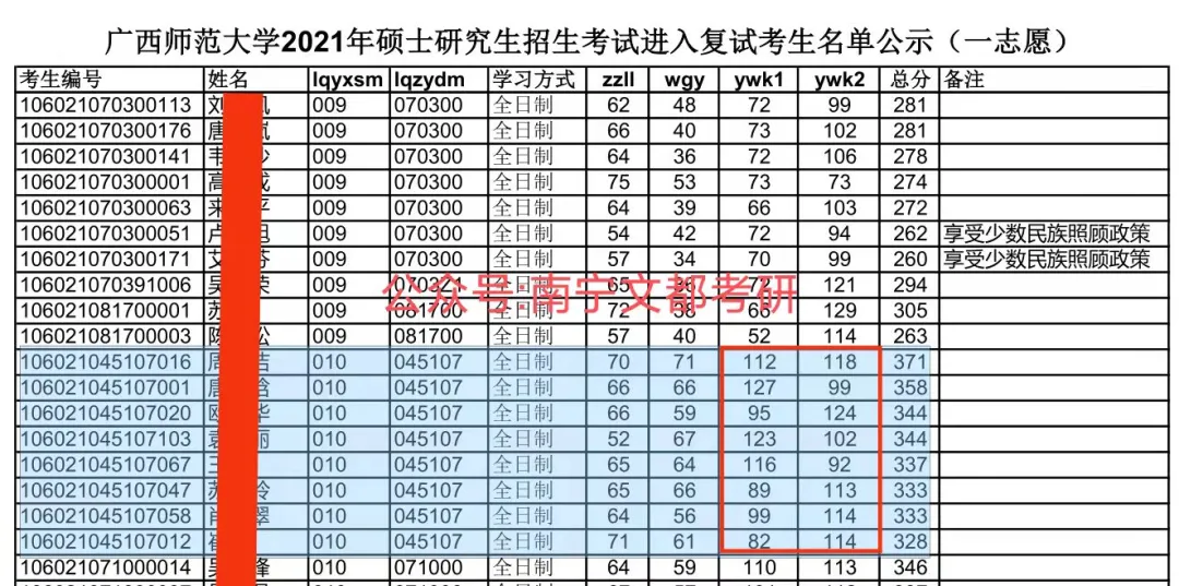 广西师大学科教学（生物）2022考研考试内容及往年复试调剂分析