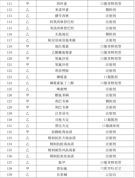 本月起，上千药品被剔除出医保目录（附品种清单）