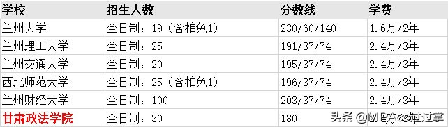 MPAcc择校 | 全国31个省市地区高校会计专硕分数线、招生信息汇总
