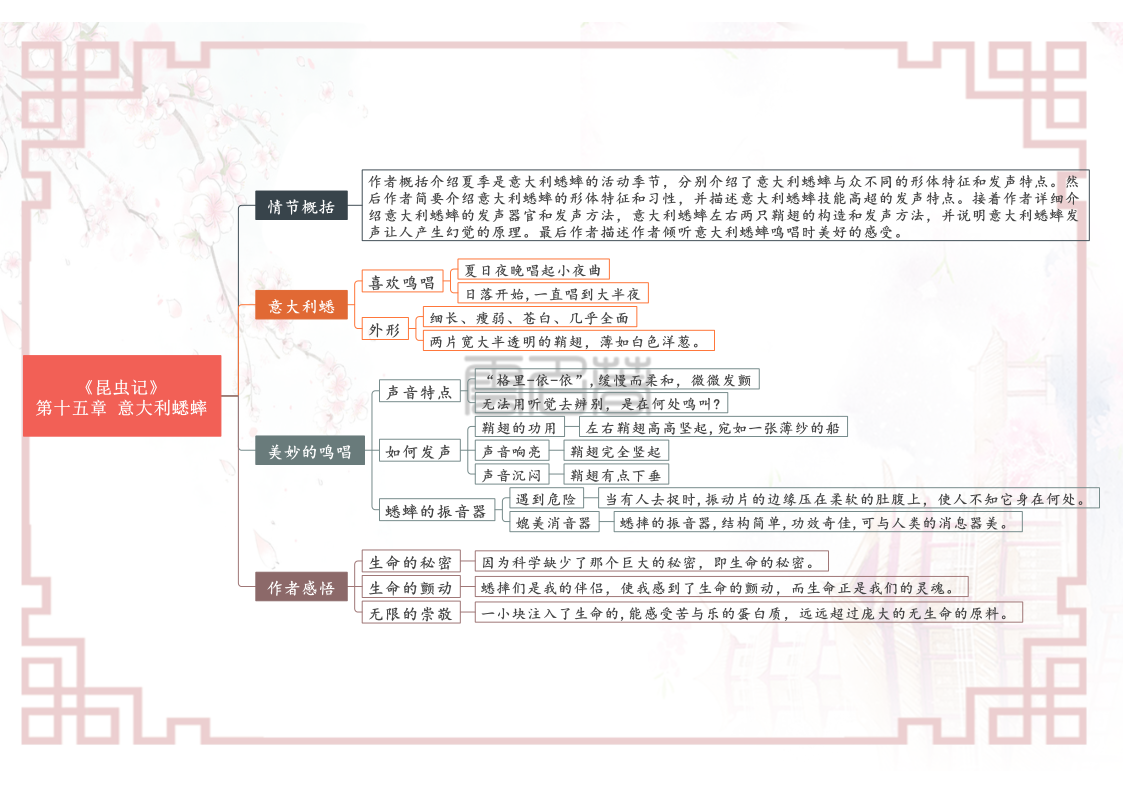 八年级上册语文名著阅读《昆虫记》各章节思维导图（重点知识）