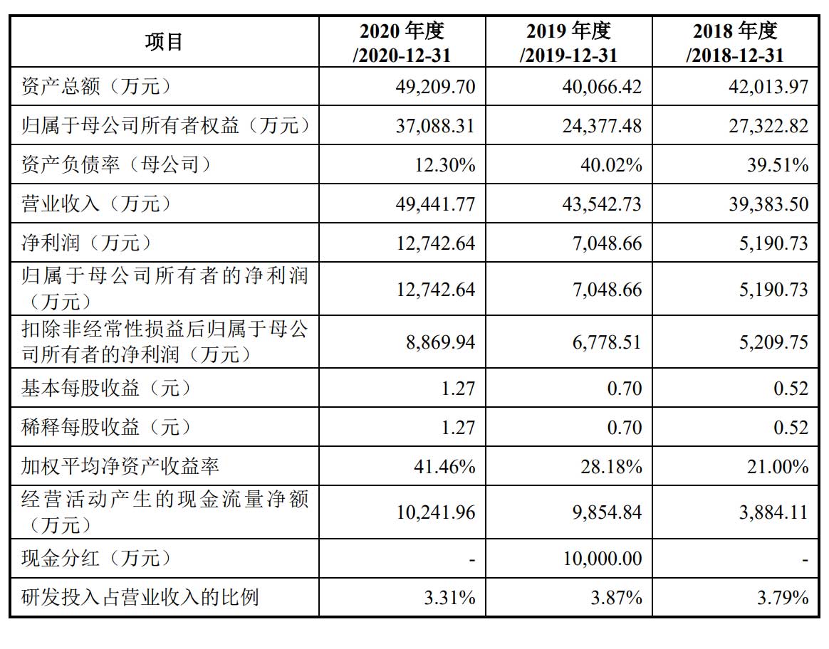 争光股份深交所上市(争光股份上市发行价)