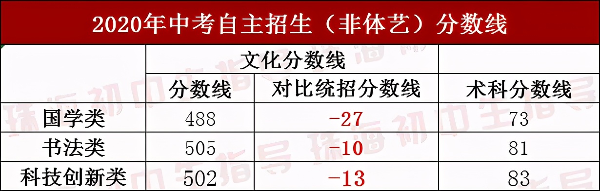 这所金湾第一高中，位处两区交界，今年高优率直逼斗一