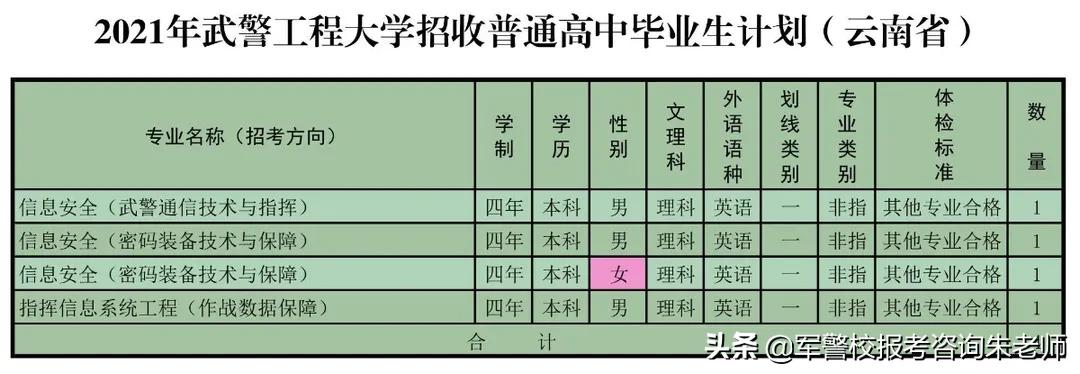 重磅！武警工程大学2021年高考招生计划发布！（含分数线）