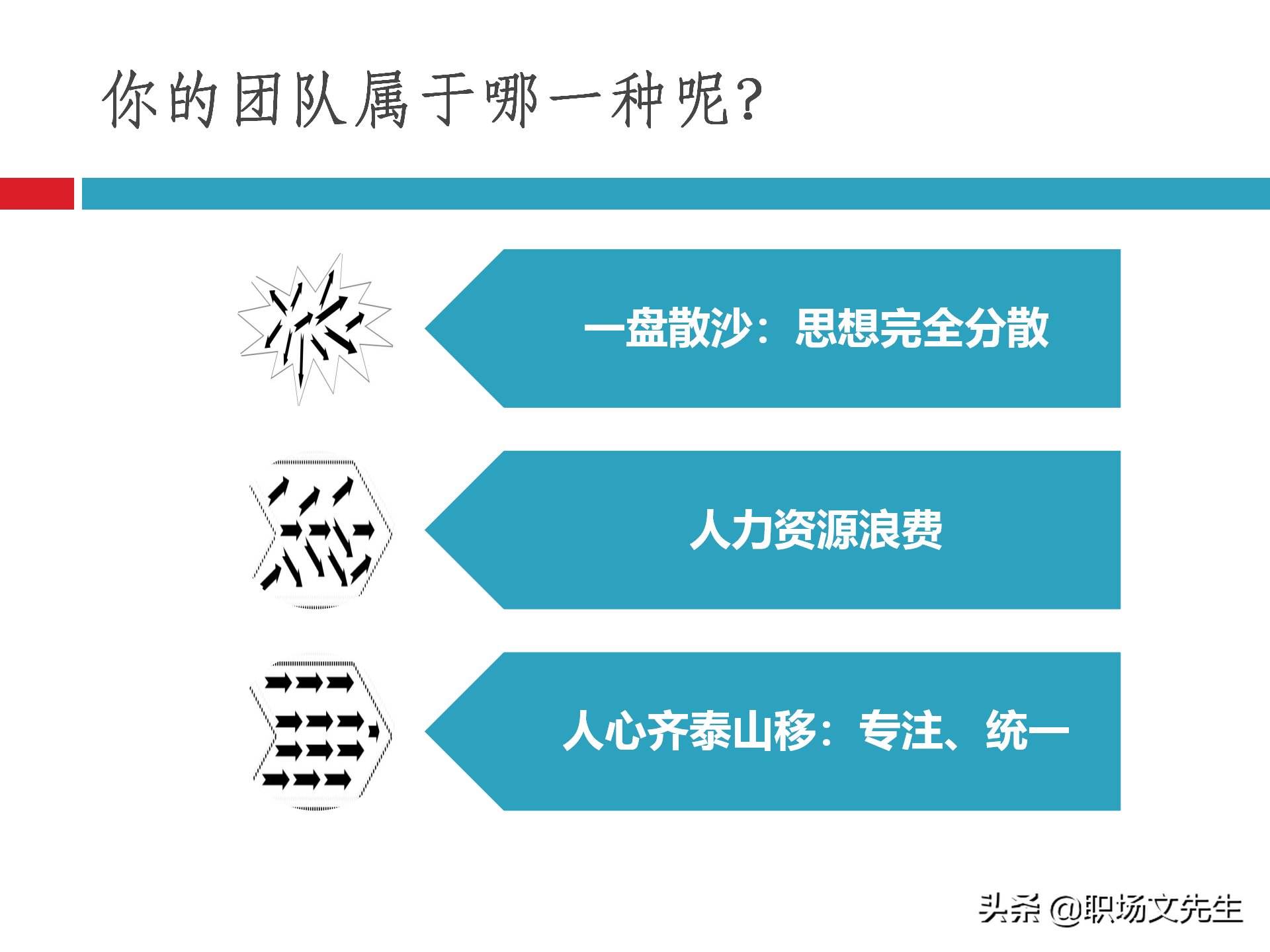 团队建设能力培训：48页团队建设与有效激励，团队建设培训课件