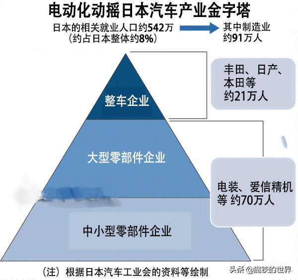 电动汽车牌局：德国领先，中国其次，日本将有数百万人失业？