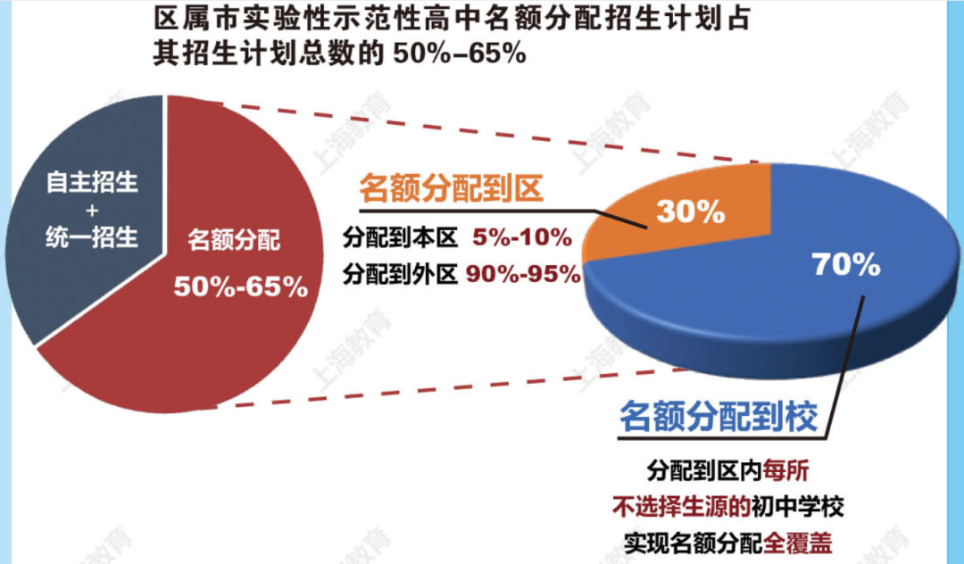 上海学区新政之后，我冷静了一天