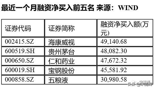 宋清辉：融资融券是一把双刃剑 投资者在弱市时不宜盲目加杠杆