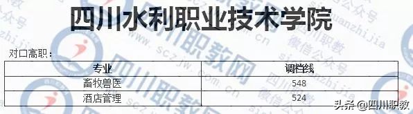四川对口高职志愿填报马上截止，往年录取分数线对照