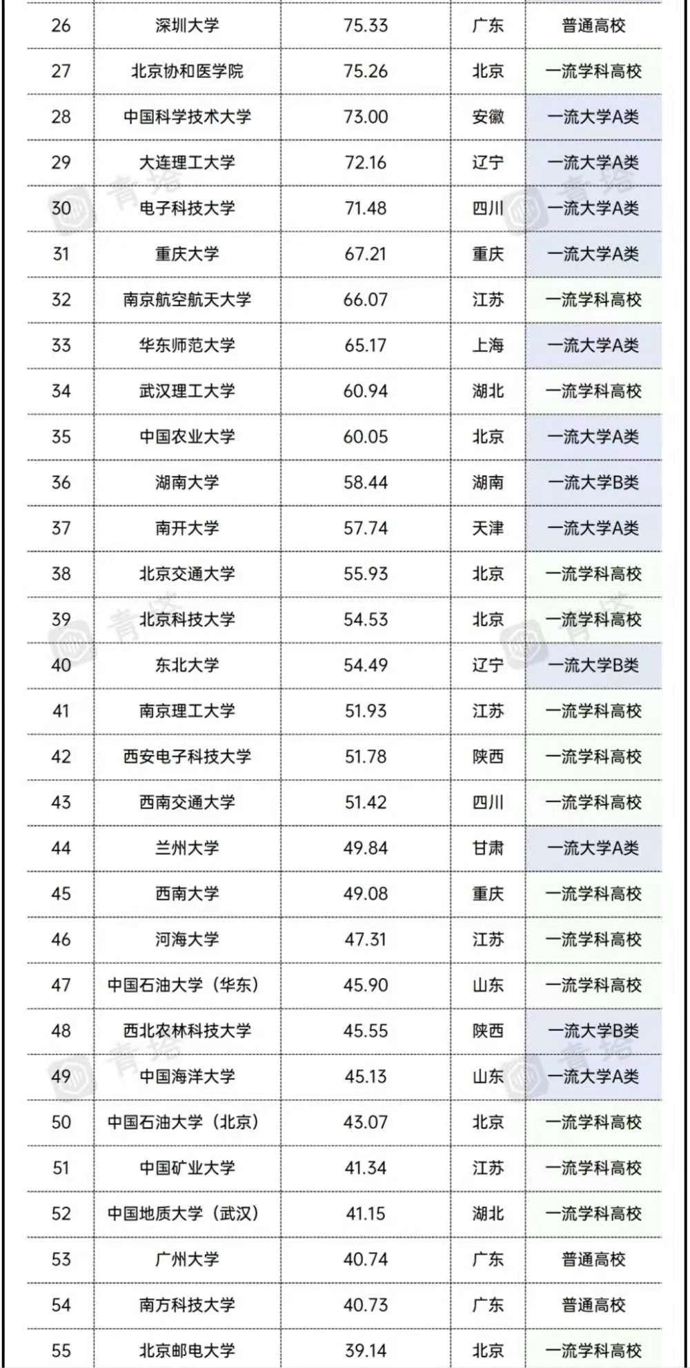 2021年全国高校经费预算排名，清华317亿，哈工大仅108亿
