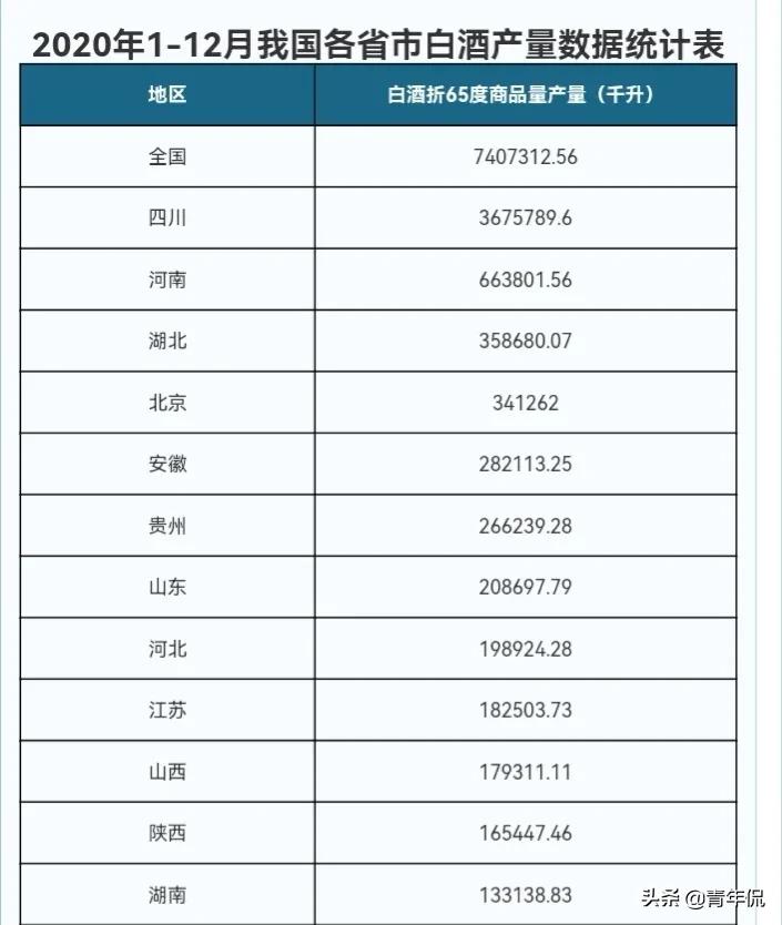 江苏十大名酒榜单：除“三沟一河”外的其他代表性名优白酒