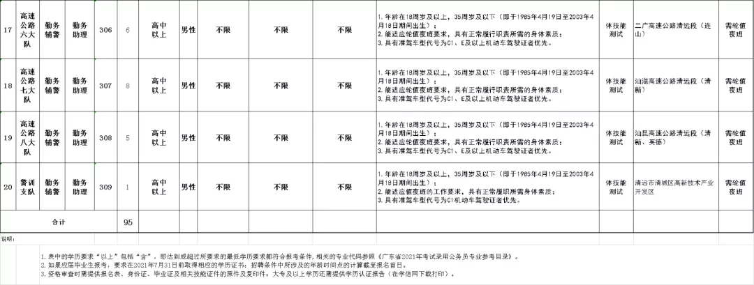 清远招聘（关于清远市公安局2021年第三次警务辅助人员招聘公告）