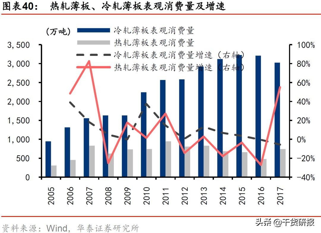 宝钢股份：汽车板全球第三，一体两翼起飞，首次覆盖买入