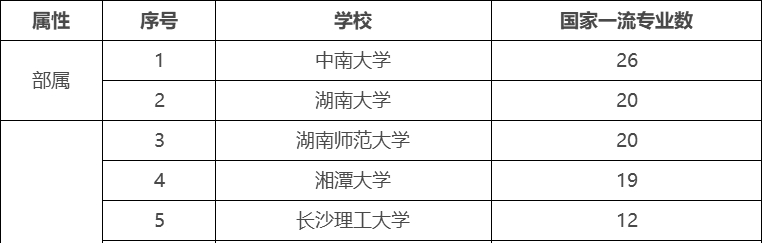 湘潭大学和长沙理工大学，谁是湖南“双非”高校之首？