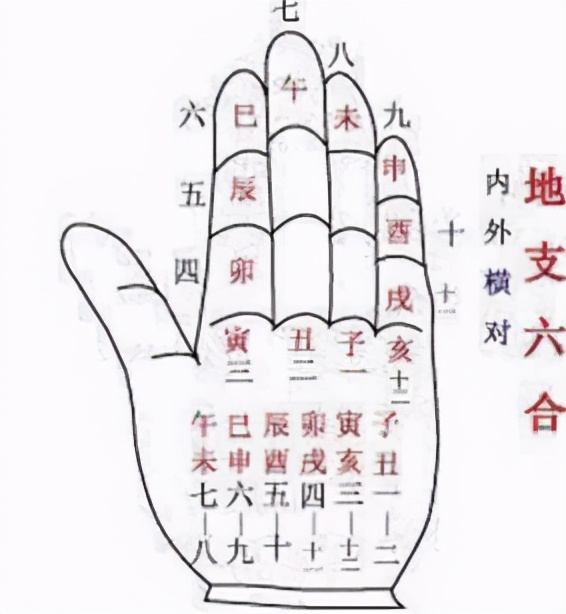 什么是天干地支（“掐指一算”了解天干地支小知识）