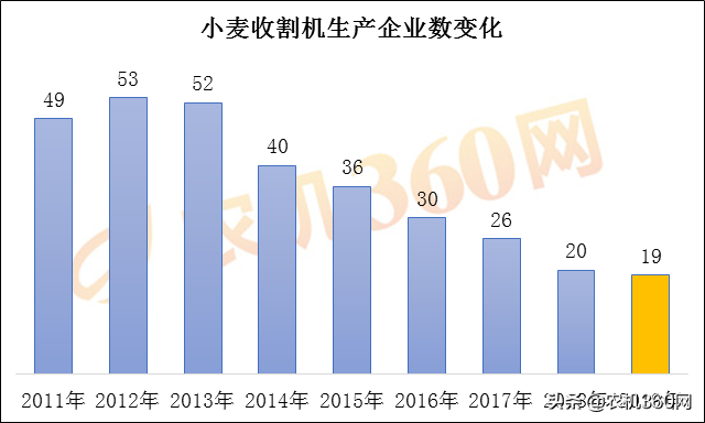 小麥?zhǔn)崭顧C(jī)從“紅極一時(shí)小鮮肉”到“過(guò)氣老臘肉”的轉(zhuǎn)變