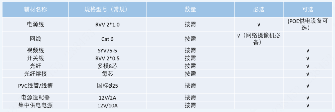 速看，摄像机安装调试不用愁，这套方法送给你