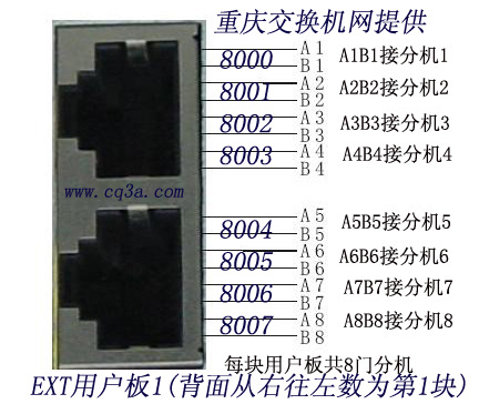 数字程控电话交换机的配置(各种原理图超详细实用)一