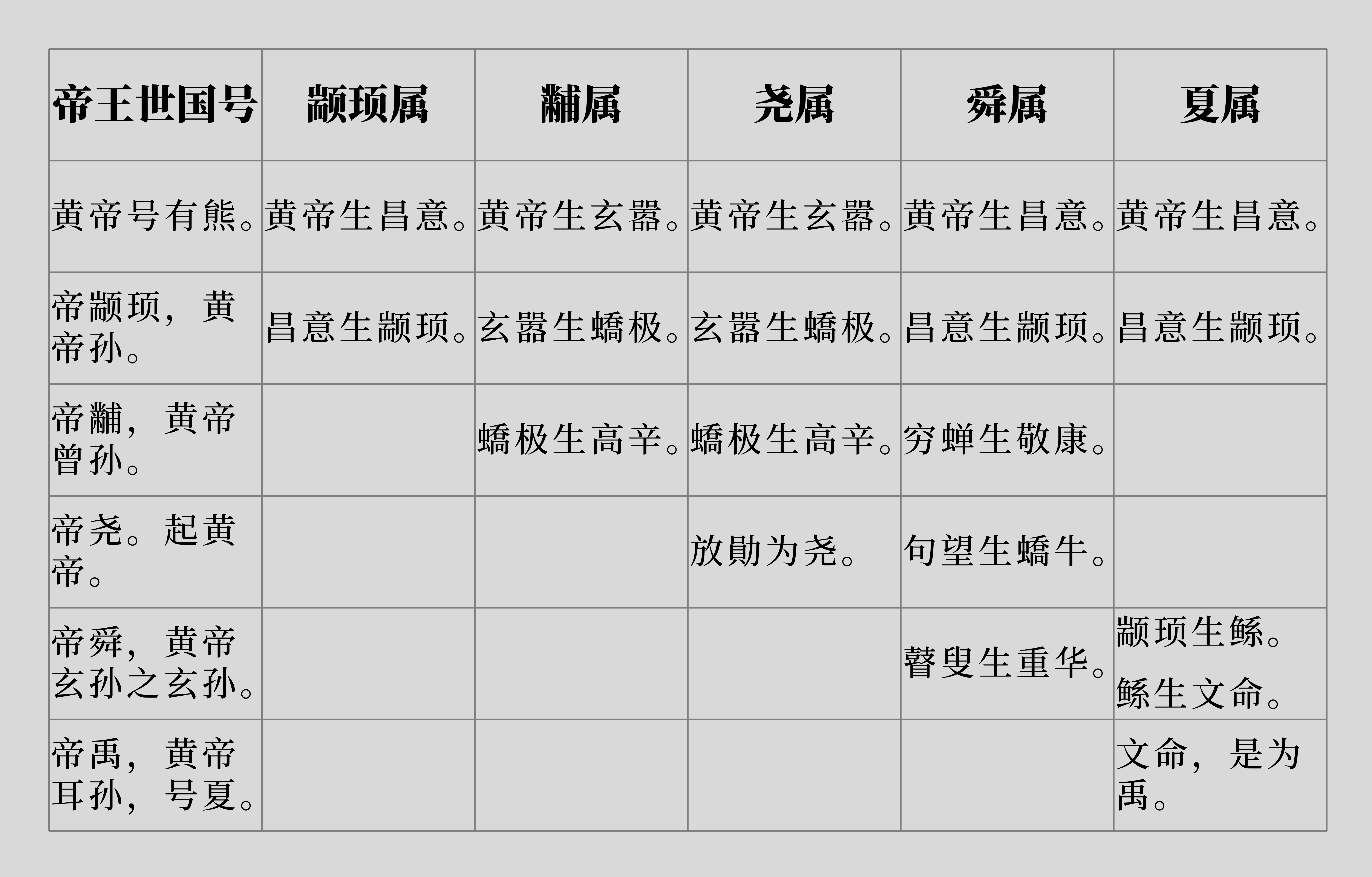 古代怎么统计数据 |《简单统计学》番外