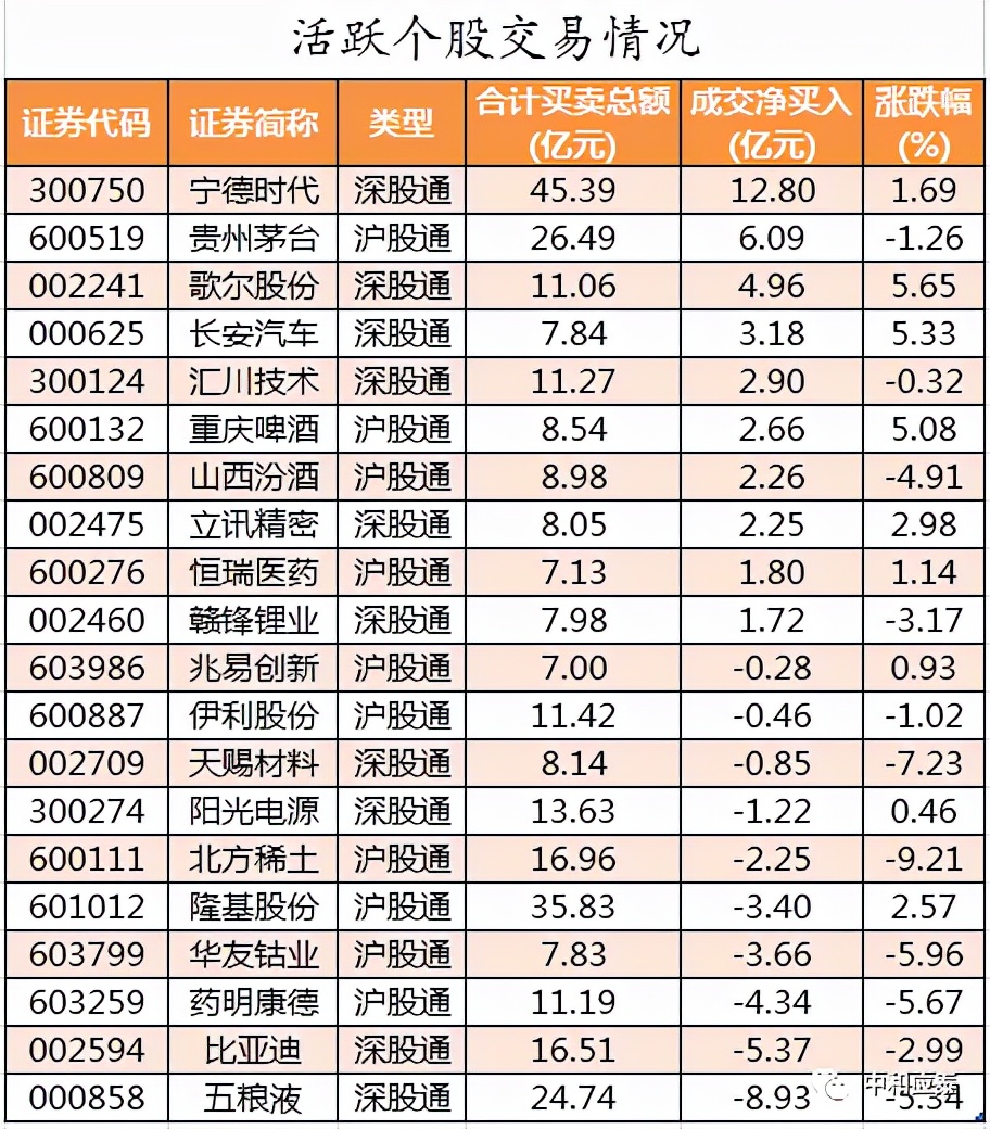 周二A股必备投资信息