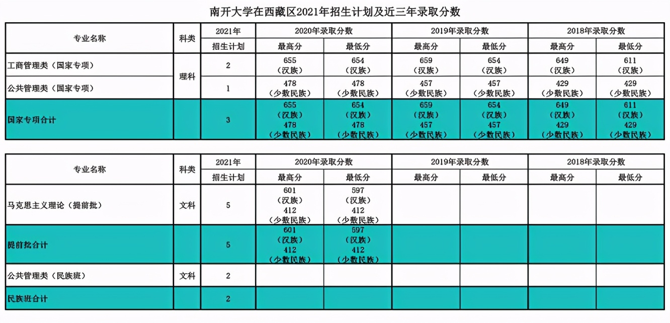 就在今日！天津市高考分数线重磅公布！附南开大学近三年分数线汇总