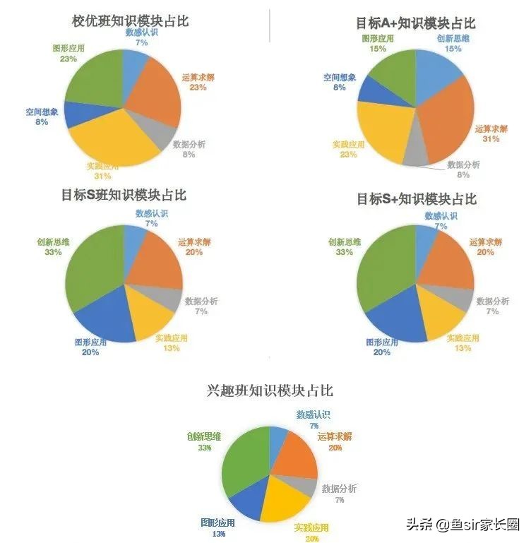 学而思对比猿辅导三年级数学课，谁强？亲测后恕我直言：天壤之别
