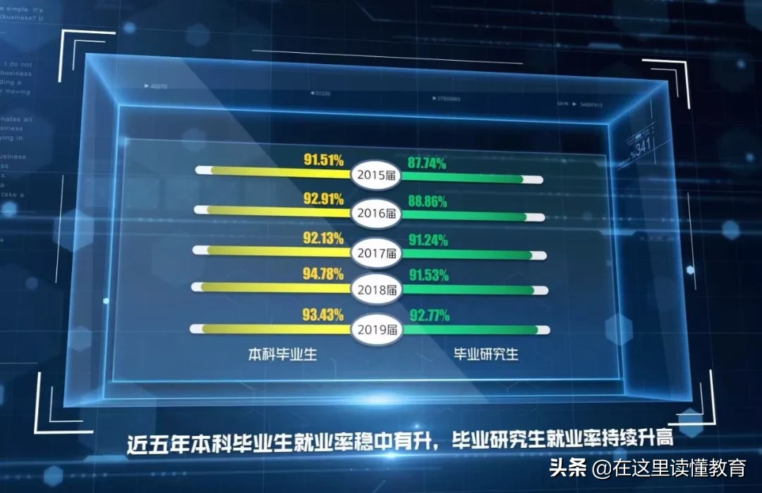 2020高考陕西考生如何报考陕西师范大学？附2019年就业数据