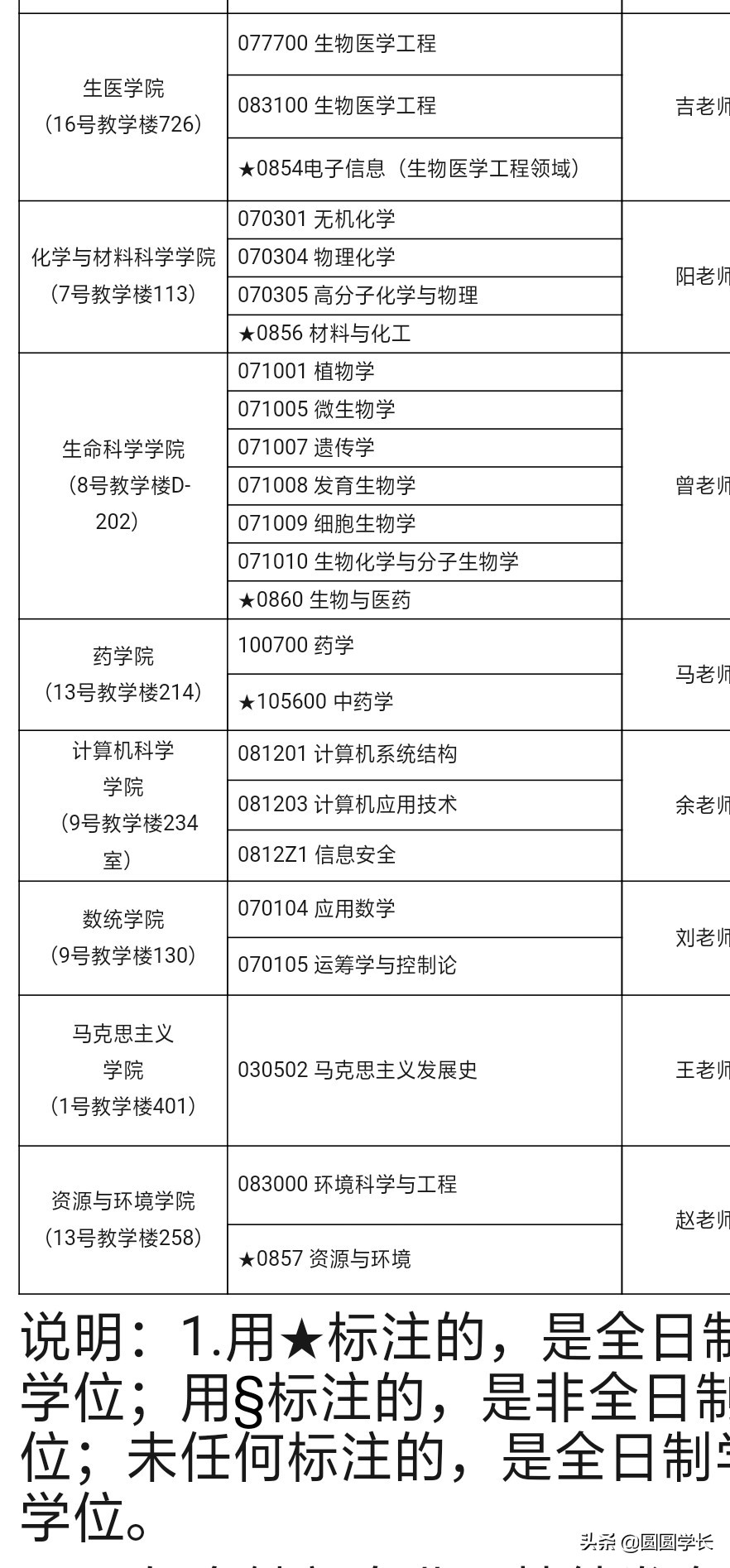 2020考研调剂更新：湖北省一流建设高校之中南民族大学