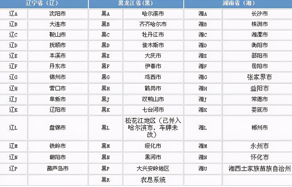 车牌号的命名有什么规则？其实，大有学问