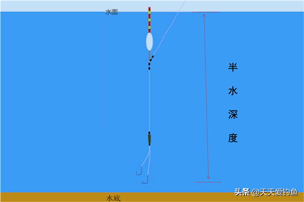 钓鱼调漂的正确方法（5步调漂方法按照步骤来调漂快又准）